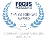 #1 Current Account Forecaster Hong Kong 2022